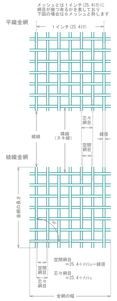 SALE／76%OFF】 くればぁストアジャパン18 ステンレス SUS304 ファインメッシュ 溶接金網 線径