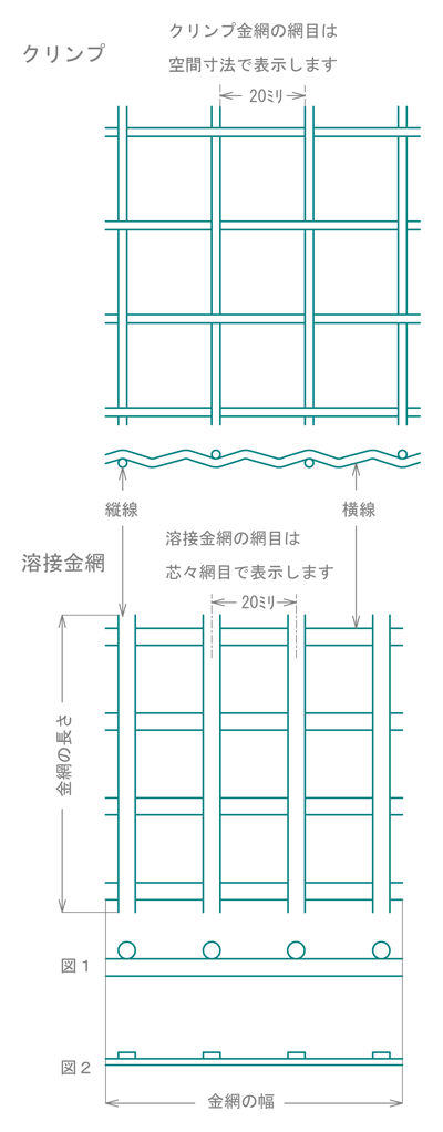 開催中 網メッシュ.ネット 店亜鉛引き クリンプ金網 線径